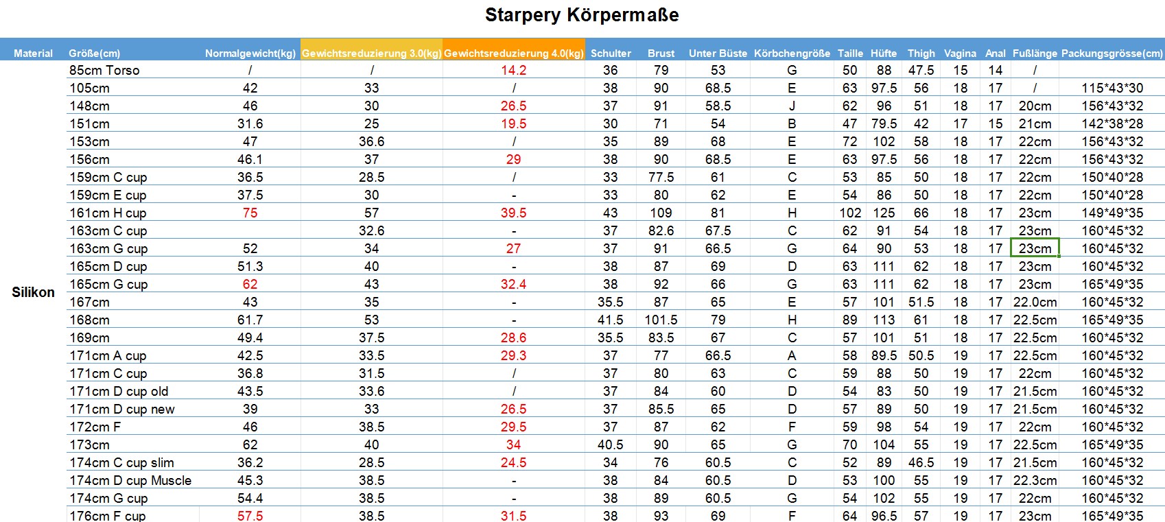 starpery body measurements